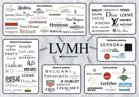 lvmh group.